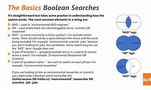 Image result for What Is a Boolean Search