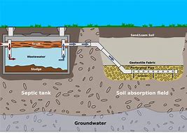 Image result for Septic System Leach Field Design