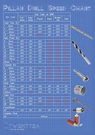 Image result for Drill RPM Chart