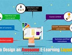 Image result for eLearning Layout