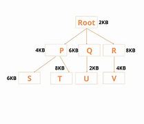 Image result for Operating System Overlays Diagram