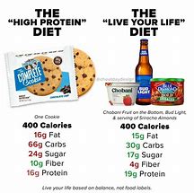 Image result for 100G Protein