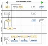 Image result for Employee Onboarding Process Flow Chart