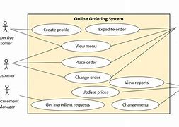 Image result for Use Case Diagram Online