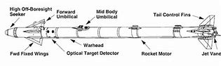 Image result for AIM-9X Blueprint