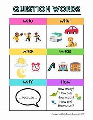 Image result for Who What/When Where/Why Anchor Chart