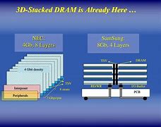 Image result for 3D Stacked Dram