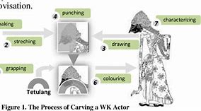 Image result for Wayang Kulit Adalah