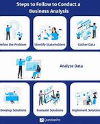 Image result for Business Analysis