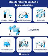 Image result for Business Analysis Meaning