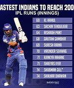 Image result for IPL 20009