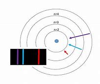 Image result for Bohr Model