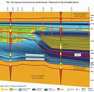 Image result for Petroleum Geology Ofindonesia Plate 1