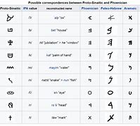 Image result for Proto Hebrew Alphabet