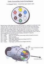 Image result for Trailer Plug Wiring Diagram South Africa