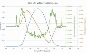 Image result for 3D Chart Axis