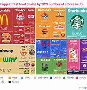 Image result for Fast Food Burger Chains