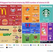 Image result for Fast Food Charin