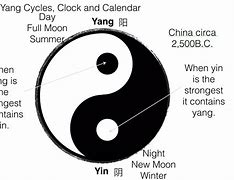 Image result for Jesus Ying Yang