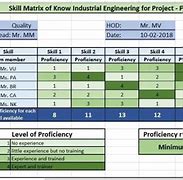 Image result for Skill Matrix Symbol