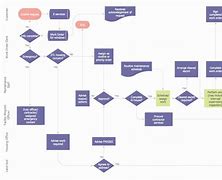 Image result for Process Chart