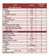 Image result for Potassium Chart for Foods