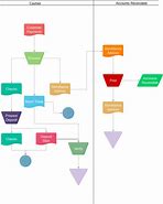 Image result for Payment Process Flowchart