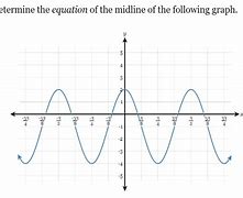 Image result for Midline Graph