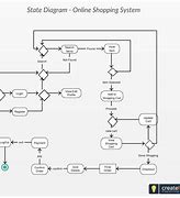 Image result for System State Diagram