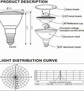 Image result for Bulb Size Chart