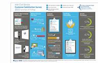 Image result for Employee Survey Results Infographic