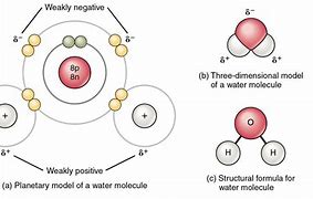 Image result for Breaking Chemical Bonds