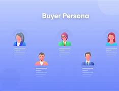 Image result for Buyer De Persona