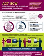 Image result for COPD Infographic