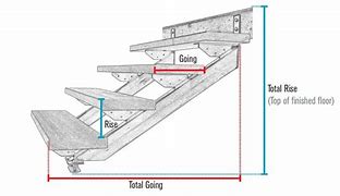 Image result for 2 Stair Stringer