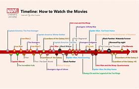 Image result for Broken Timeline Marvel