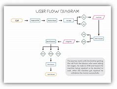 Image result for User-Experience Flow Diagram