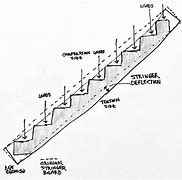 Image result for Scaffold Stair Stringer