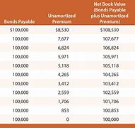 Image result for Reimbursement Resolution Tax-Exempt Bonds