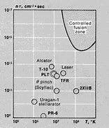 Image result for Controlled Fusion