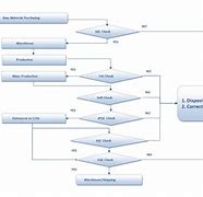 Image result for Iqc Flow Chart