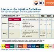 Image result for BD Needle Chart