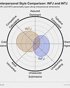 Image result for Intj INFJ Couple