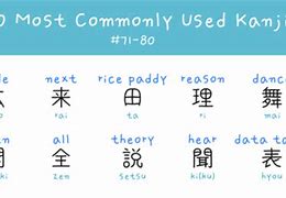 Image result for Most Common Kanji