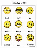 Image result for Emoji Emotions Chart