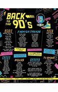 Image result for 90 Theme Party