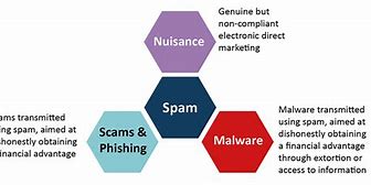 Image result for Spam Variants