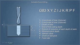 Image result for G83 G-Code