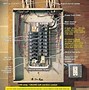 Image result for Panel Wiring Diagram