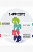 Image result for ENFP Functions